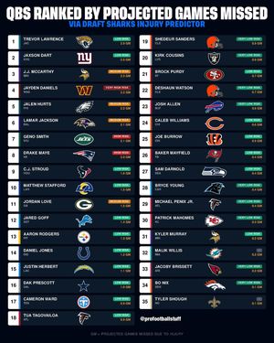 Image post by @profootballstuff on Instagram