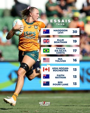 Image post by @sevensrugbyfra on Instagram
