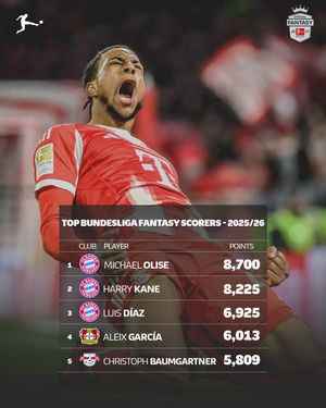 Image post by @bundesliga on Instagram