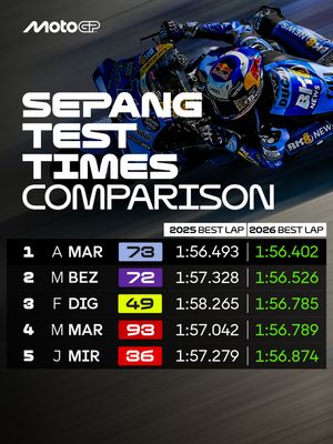 Image post by @motogp on Instagram