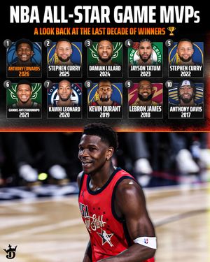 Image post by @draftkings on Instagram