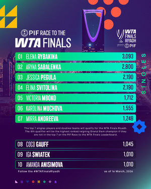 Image post by @wta on Instagram