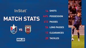 Image post by @NorthCarolinaFC on Twitter