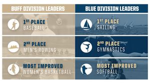 Image post by @gwsports on Facebook