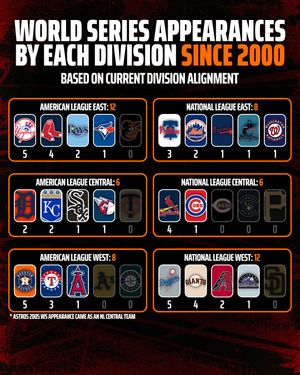 Image post by @draftkings on Instagram