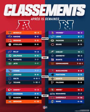 Image post by @nflfrance on Instagram