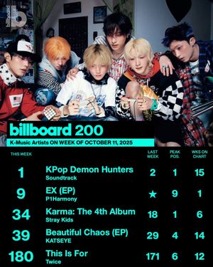 Image post by @billboard_korea on Instagram