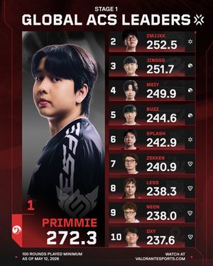Video post by @valorantesports on TikTok
