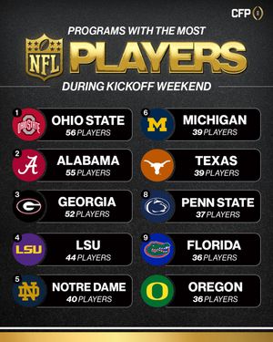 Image post by @cfbplayoff on Instagram