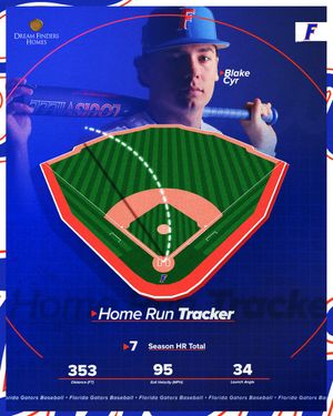 Image post by @GatorsBB on Twitter/X