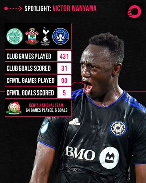 Image post by @onesoccer on Instagram