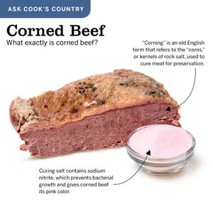 Image post by @cookscountry on Instagram