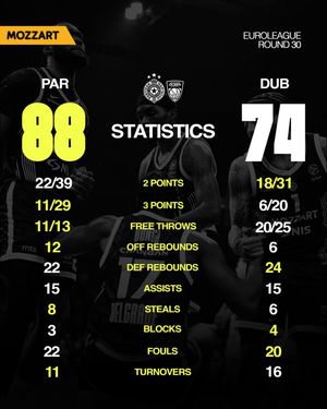 Image post by @partizanbc on Instagram