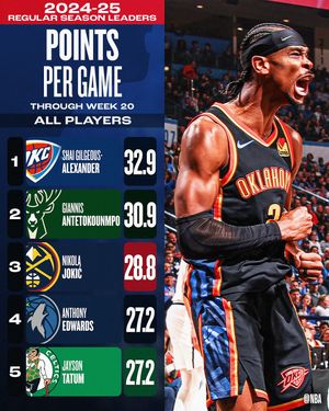 Image post by @nba on Instagram