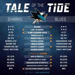 Image post by @sanjosesharks on Instagram