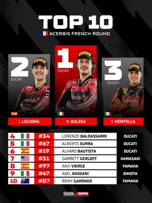 Image post by @worldsbk on Instagram