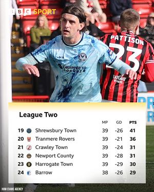 Image post by @bbcsportwales on Instagram