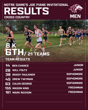 Image post by @siu_trackxc on Instagram