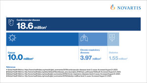 Image post by @Novartis on Twitter