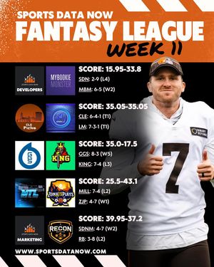 Image post by @sportsdatanow on Instagram