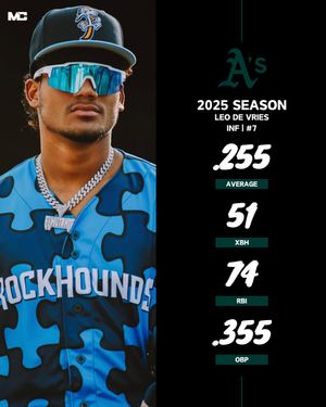 Image post by @milb_central on Instagram