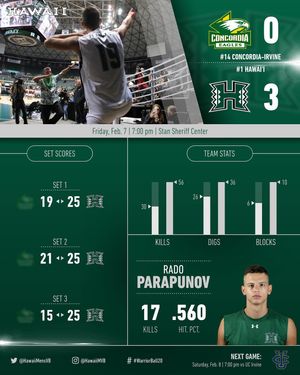 Image post by @hawaiimvb on Instagram