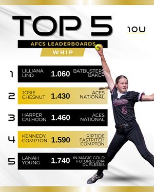 Image post by @thealliancefastpitch on Instagram