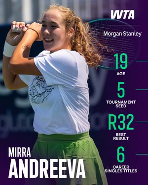 Image post by @wta on Instagram