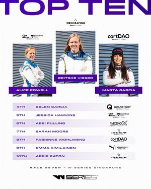 Image post by @wseriesracing on Instagram
