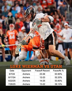Image post by @denveroutlaws on Instagram