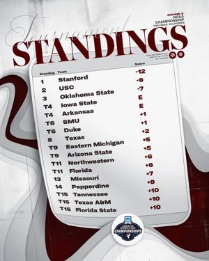 Image post by @aggiewomensgolf on Instagram