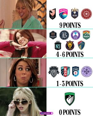 Image post by @wgolazo on Instagram