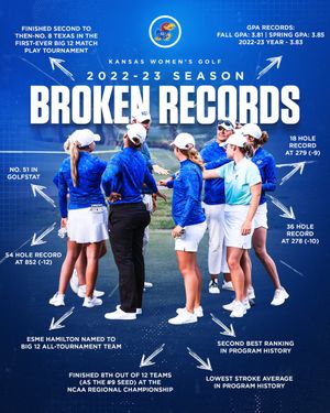 Image post by @KUWomensGolf on Twitter