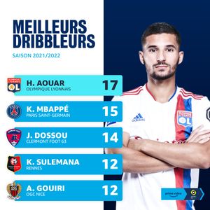 Image post by @PVSportFR on Twitter