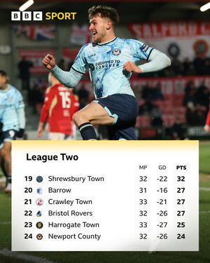 Image post by @bbcsportwales on Instagram