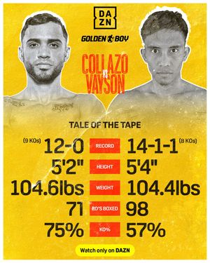 Image post by @daznboxing on Instagram
