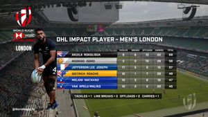 Image post by @WorldRugby7s on Twitter