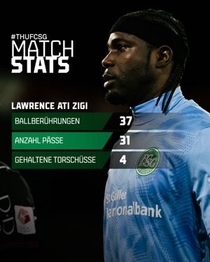 Image post by @fc_st.gallen1879 on Instagram