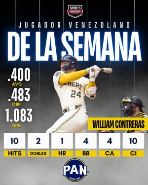 Image post by @sports_venezuela on Instagram