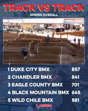 Image post by @usabmx on Instagram
