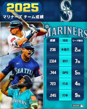 Image post by @mlbjapan on Instagram