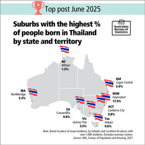 Image post by @absstats on Instagram