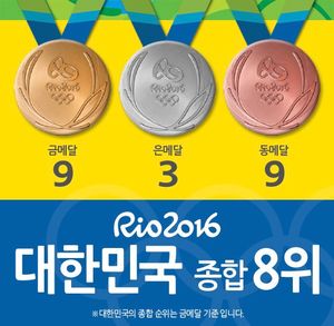 Image post by @Korea_Olympic on Twitter/X