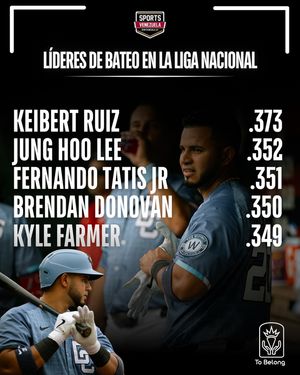 Image post by @sports_venezuela on Instagram