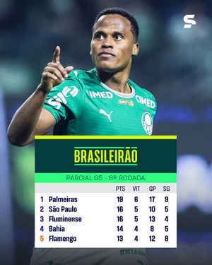 Image post by @sportv on Instagram