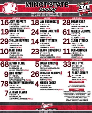 Image post by @msubeaversmhky on Instagram