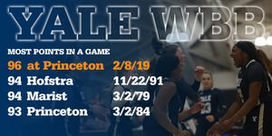 Image post by @YaleWBasketball on Twitter