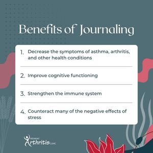 Image post by @PiedmontArthritisClinic on Facebook