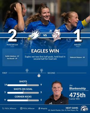 Image post by @fgcu_wsoccer on Instagram