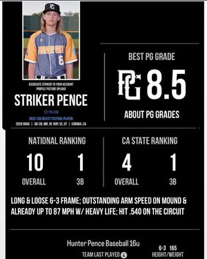 Image post by @strikerpence8 on Instagram